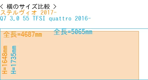 #ステルヴィオ 2017- + Q7 3.0 55 TFSI quattro 2016-